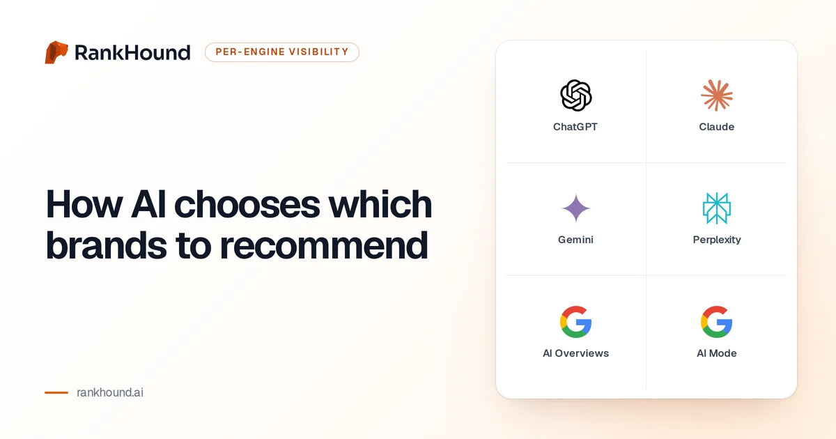 How AI chooses which brands to recommend, set beside the logos of ChatGPT, Claude, Gemini, Perplexity and Google