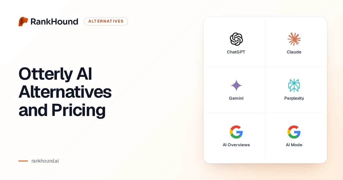 Otterly AI alternatives and pricing, set beside the logos of ChatGPT, Claude, Gemini, Perplexity and Google