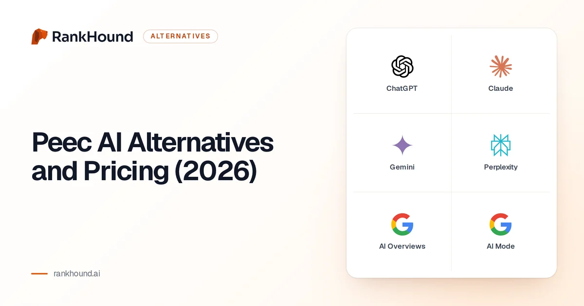 Peec AI alternatives and pricing, set beside the logos of ChatGPT, Claude, Gemini, Perplexity and Google